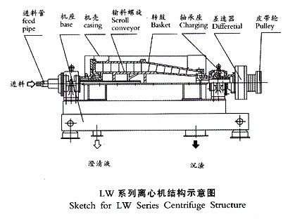 LW系列離心機結(jié)構(gòu)示意圖.jpg