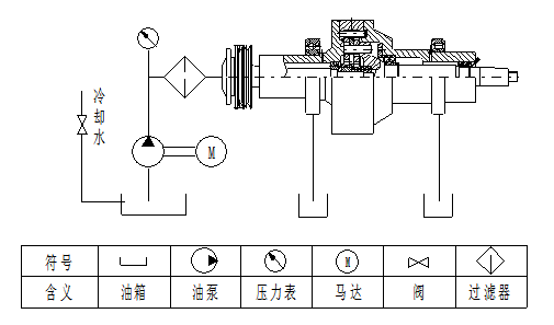 臥式螺旋過(guò)濾離心機(jī)潤(rùn)滑原理圖